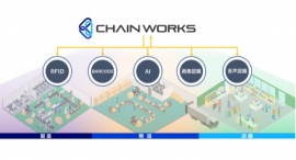 サプライチェーンを対象としたクラウドサービスプラットフォーム「CHAIN WORKS」の発売について サプライチェーンを対象としたクラウドサービスプラットフォーム「CHAIN WORKS」の発売について