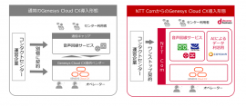 「Genesys Cloud CX」導入のイメージ 「Genesys Cloud CX」導入のイメージ