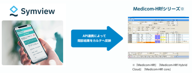 「メディコム」ブランドの医事一体型電子カルテシステムとWEB問診システム「Symview」とのAPI連携を開始