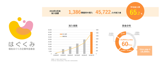 ベター・プレイス、みずほ銀行とビジネスマッチング契約を締結。全国の中小企業に企業年金を届け、働く人の資産形成を後押し
