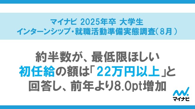 「マイナビ 2025年卒 大学生インターンシップ・就職活動準備実態調査（8月）」を発表