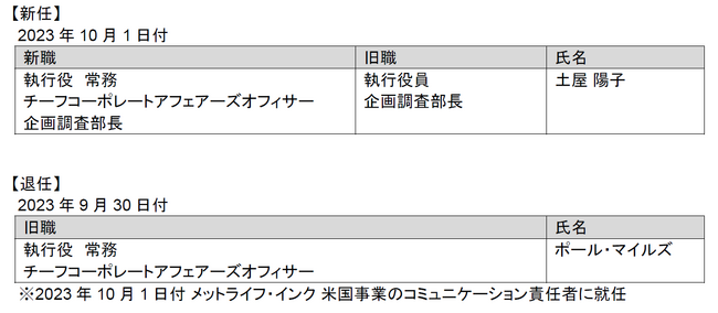人事異動(役員)のお知らせ