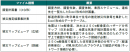 <表:提供ファイルの種類> <表:提供ファイルの種類>
