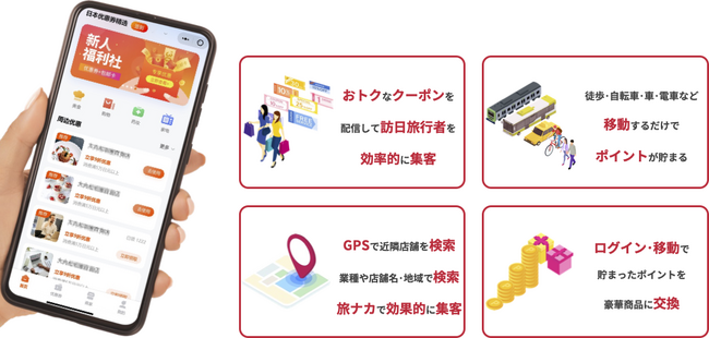 インバウンド需要の復活　日本最大級訪日メディア「微日本」と連携した集客メディア「Japan Coupon Park」をリリース