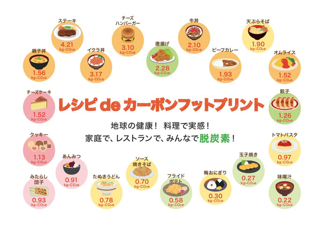 SuMPO×エームサービス、食事メニューのカーボンフットプリント表示で消費者の行動変容を促す共同プロジェクトを開始