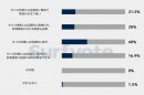 投票結果 投票結果