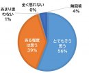 上で選んだ災害に、 自分が遭うと思いますか? 上で選んだ災害に、 自分が遭うと思いますか?