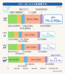 犬の一生にかかる医療費平均