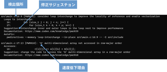 ユビキタスAI、Appentra社と代理店契約を締結、アプリケーション実行速度高速化支援ツール「Codee」を9月15日提供開始