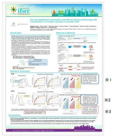 第33回「IFSCC（国際化粧品技術者会連盟）学術大会/バルセロナ大会発表