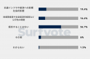 投票結果 投票結果