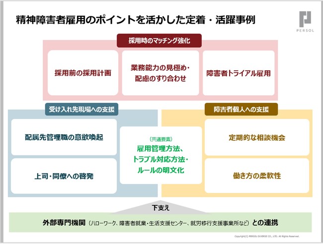 パーソルダイバース、法人企業に「精神障害者人材の雇用定着・活躍」無料セミナーを開催