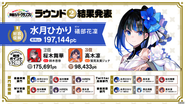 【結果発表】ウタヒメドリーム第1回神曲カバーグランプリラウンド2結果発表!&ラウンド追加発表!