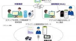 【ICT製品採用情報】Ａ＆ＤのICT医療・健康機器がキーウェアソリューションズ株式会社様の乗務前確認サービスに採用されました。