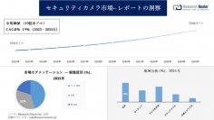 セキュリティカメラ市場調査の発展、傾向、需要、成長分析および予測2023―2035年