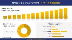 NANDフラッシュメモリ市場の発展、傾向、需要、成長分析および予測2024ー2036年