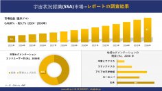 宇宙状況認識(SSA)市場の発展、傾向、需要、成長分析および予測 2024―2036 年