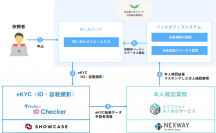 ショーケースとネクスウェイ、司法書士法人ヤマトに「ProTech ID Checker」と「本人確認BPOサービス」を導入