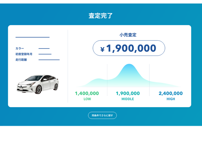 「cars MANAGER」のマーケット機能でAI査定の活用が進化