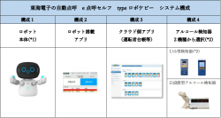 【点呼をするロボット】国土交通省認定の自動点呼ブランド『e点呼セルフ Typeロボケビー』に連携システム機器がさらに加わりました！