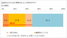 「ふるさと納税」、自治体選びのポイントは……。 寄付が自治体への興味につながる？　