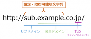 【セキュリティレポート】2023年上半期フィッシングサイトのドメインを独自に分析	
広く利用可能なドメイン「dev」が今期急増　フィッシングサイトでの悪用目立つ