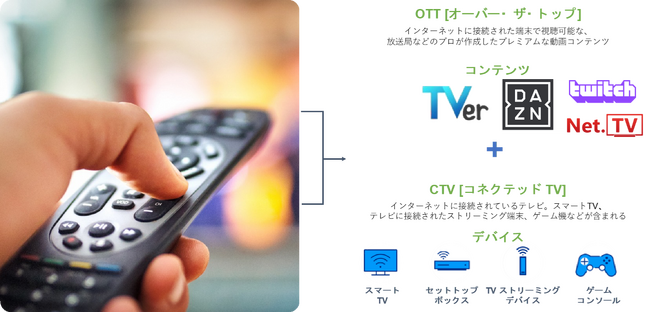 【アドインテ】位置情報データを活用した広告配信『AIGeo』からCTV/OTTへの配信を開始
