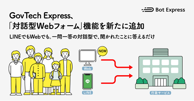 Govtech Expressに「対話型Webフォーム」機能を新たに追加。LINEでもWebでも、一問一答の対話型で、聞かれたことに答えるだけ。みんなが使える電子申請サービスを実現