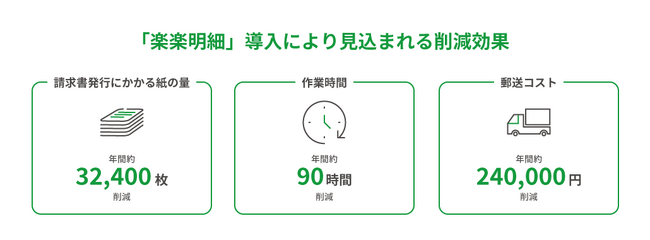 電子請求書発行システム「楽楽明細」が2023年9月よりサンスター社にて導入開始「ペーパーレス」「業務効率化」「郵送コスト削減」を実現
