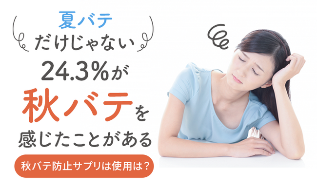 【夏バテだけじゃない】24.3％が「秋バテを感じたことがある」 秋バテ防止サプリは使用は？