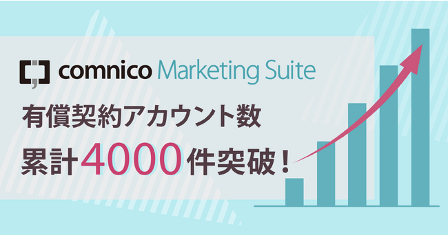 コムニコが開発・提供するSNS運用効率化ツール「コムニコ マーケティングスイート」の有償契約アカウント数が累計4,000件を突破！