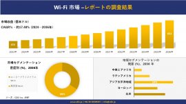 Wi-Fi 市場の発展