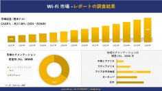 Wi-Fi 市場の発展、傾向、需要、成長分析および予測2024ー2036年