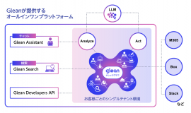 自社データを最大限に活用した横断検索とテキスト生成機能を専用環境で提供 自社データを最大限に活用した横断検索とテキスト生成機能を専用環境で提供