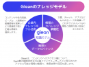 Gleanナレッジモデル Gleanナレッジモデル