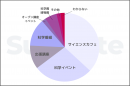結果グラフ(選択肢別) 結果グラフ(選択肢別)