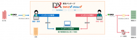 DX統合パッケージ デジタルインボイス対応 イメージ図 DX統合パッケージ デジタルインボイス対応 イメージ図