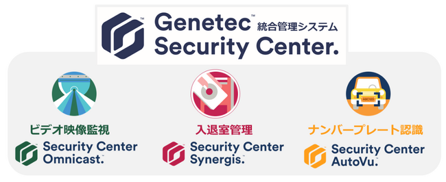 高千穂交易、GENETEC社と販売代理店契約を締結
