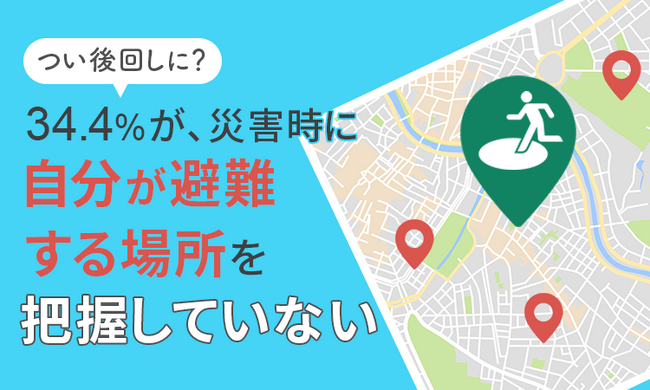 【つい後回しに？】34.4％が、災害時に自分が避難する場所を「把握していない」