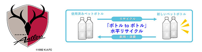 鹿島アントラーズ×サントリー「ボトルｔｏボトル」水平リサイクルを開始