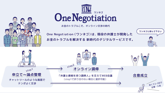 【第1回・大阪弁護士会所属弁護士向け】スマホ1台で委託費・家賃・診療費等あらゆるお金のトラブルを解決「オンライン調停サービスOneNegotiation（ワンネゴ）」ODRワークショップを開催しました