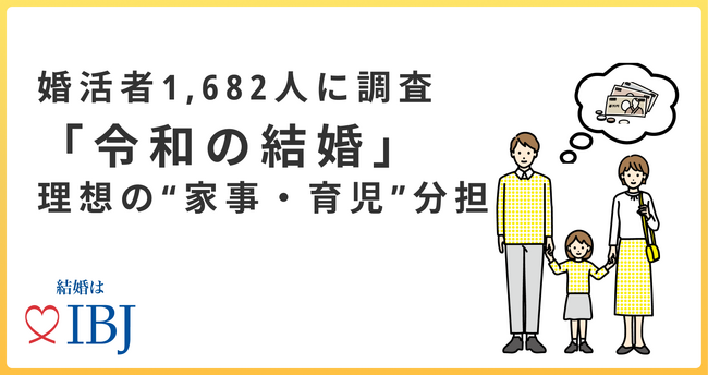 【令和の結婚】男性の育児休業取得について「取ってほしい」と考える女性は3割に留まる。