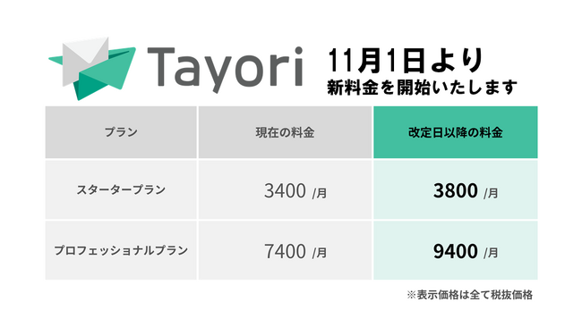 Tayori、価格改定のお知らせ　スタータープラン/プロフェッショナルプランで11/1より