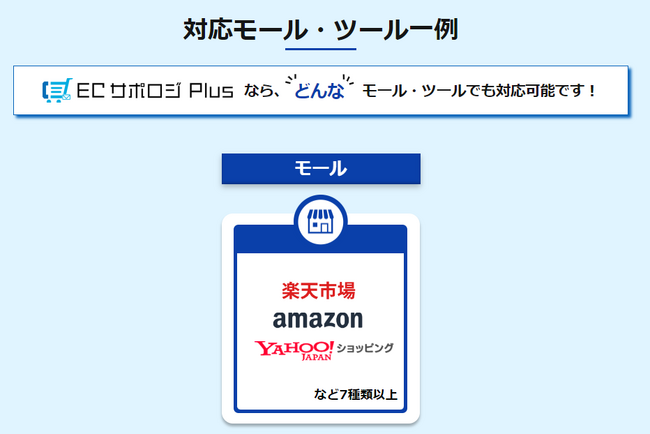 すでにECを運営している企業様に向け、EC運用代行サービス「ECサポロジPlus」の特設ページを9/22(金)より開設