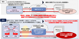 ＮＴＴデータ イントラマートが株式会社ジェイエスピーを完全子会社化　AI、IoTなどのデジタル技術を活用したデジタルツイン事業を計画