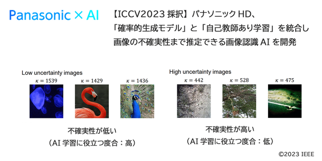 パナソニックHD、「確率的生成モデル」と「自己教師あり学習」を統合し画像の不確実性まで推定できる画像認識AIを開発