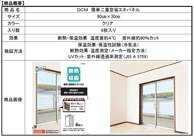 優れた断熱性能で、エネルギーを節約　　　　　　　　　　　　　　　　　　　　　　「ＤＣＭ 簡単二重窓省エネパネル」新発売