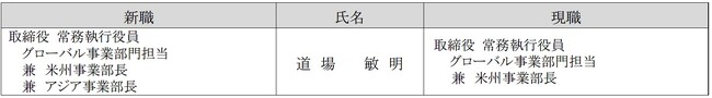 人事異動・機構改革のお知らせ（三和ホールディングス）