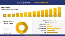 Power transformer market development trends Power transformer market development trends
