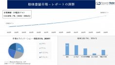 粉体塗装市場調査の発展、傾向、需要、成長分析および予測2024―2036年